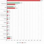 Россия вошла в Топ-10 стран по количеству DDoS-атак